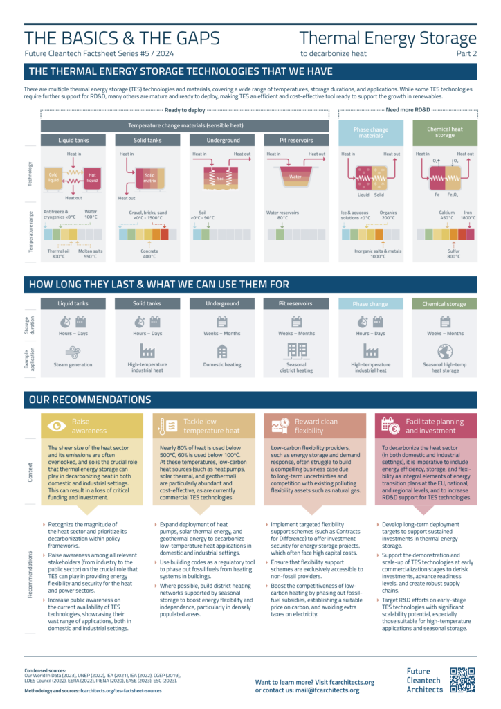 The Basics & The Gaps Thermal Energy Storage - Future Cleantech Architects