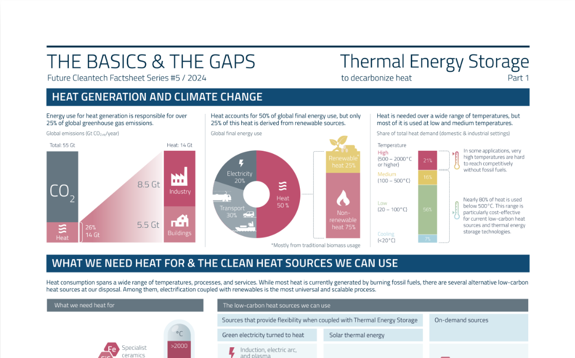 📢 Hot off the press! New Future Cleantech Factsheet on Hydrogen is Out!