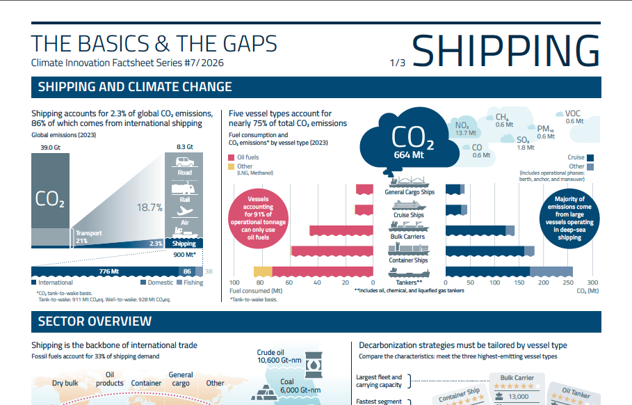 Hot Off the Press! New Factsheet on Shipping